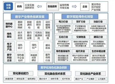 涉及光伏發(fā)電！十部門印發(fā)《數(shù)字化綠色化協(xié)同轉(zhuǎn)型發(fā)展實施指南》